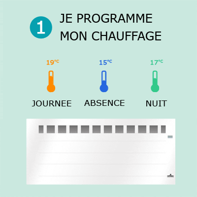 Comment réduire sa consommation