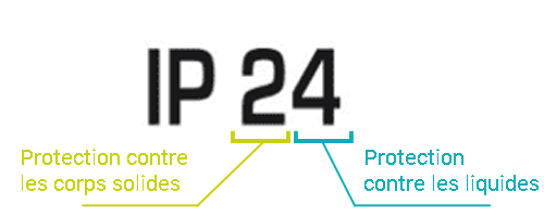 Explications IP 24