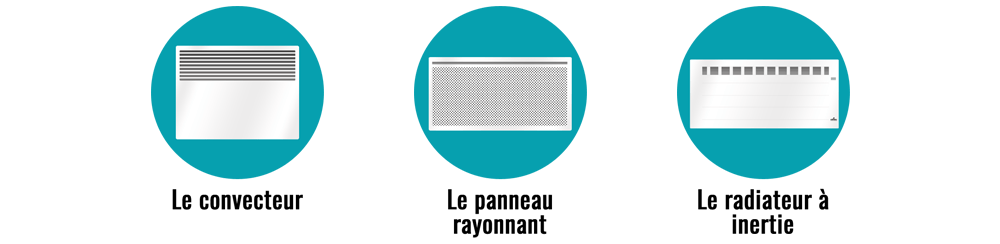 Les trois types de radiateurs