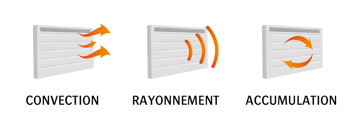 accumulation rayonnement accumulation