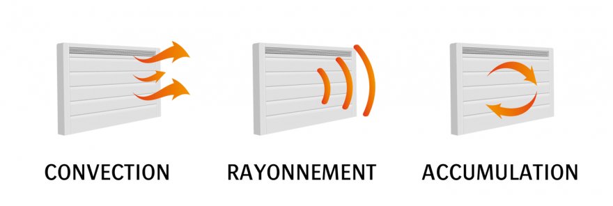 Radiateur ou convecteur, quelle différence ?