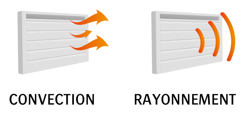 Un radiateur électrique performant ? Oui, c'est possible